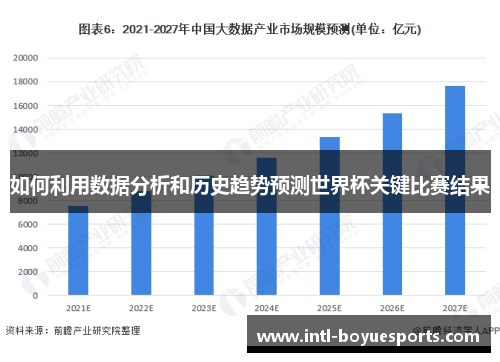 如何利用数据分析和历史趋势预测世界杯关键比赛结果