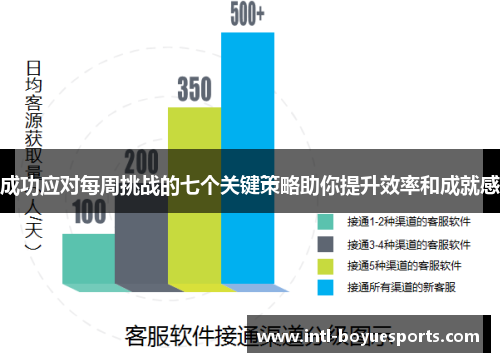 成功应对每周挑战的七个关键策略助你提升效率和成就感 成功应对每周挑战的七个关键策略助你提升效率和成就感
