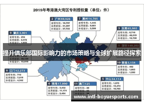 提升俱乐部国际影响力的市场策略与全球扩展路径探索 提升俱乐部国际影响力的市场策略与全球扩展路径探索