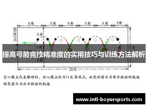 提高弓箭竞技精准度的实用技巧与训练方法解析 提高弓箭竞技精准度的实用技巧与训练方法解析