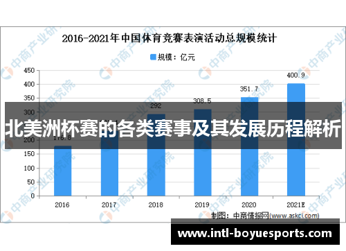 北美洲杯赛的各类赛事及其发展历程解析 北美洲杯赛的各类赛事及其发展历程解析