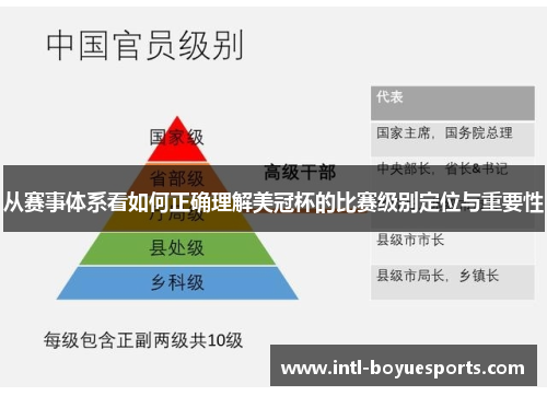 从赛事体系看如何正确理解美冠杯的比赛级别定位与重要性 从赛事体系看如何正确理解美冠杯的比赛级别定位与重要性