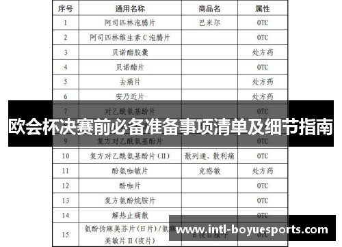 欧会杯决赛前必备准备事项清单及细节指南 欧会杯决赛前必备准备事项清单及细节指南
