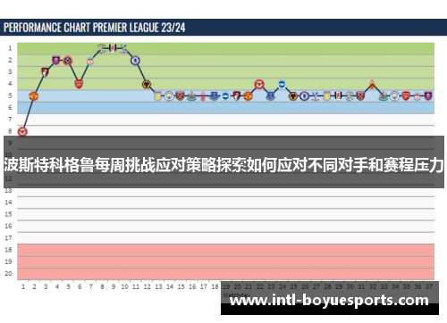 波斯特科格鲁每周挑战应对策略探索如何应对不同对手和赛程压力