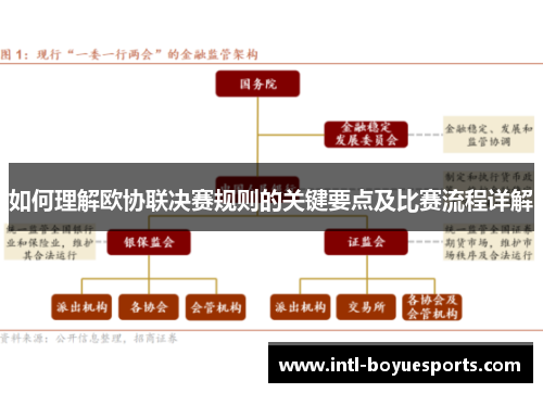 如何理解欧协联决赛规则的关键要点及比赛流程详解 如何理解欧协联决赛规则的关键要点及比赛流程详解