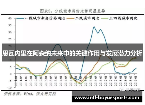 恩瓦内里在阿森纳未来中的关键作用与发展潜力分析