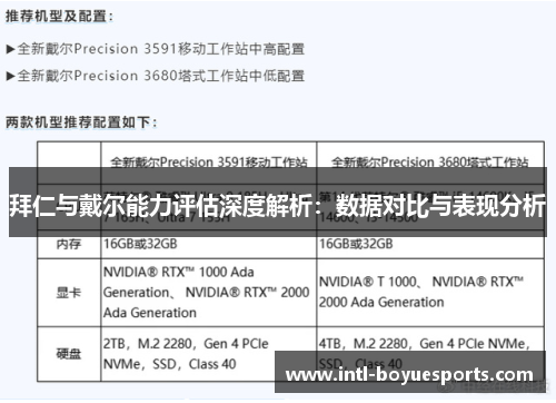 拜仁与戴尔能力评估深度解析:数据对比与表现分析 拜仁与戴尔能力评估深度解析:数据对比与表现分析