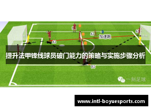 提升法甲锋线球员破门能力的策略与实施步骤分析
