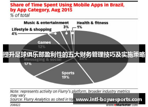 提升足球俱乐部盈利性的五大财务管理技巧及实施策略 提升足球俱乐部盈利性的五大财务管理技巧及实施策略