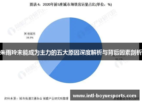 朱雨玲未能成为主力的五大原因深度解析与背后因素剖析 朱雨玲未能成为主力的五大原因深度解析与背后因素剖析