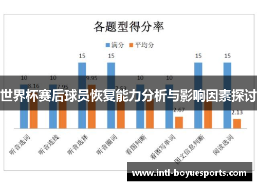 世界杯赛后球员恢复能力分析与影响因素探讨