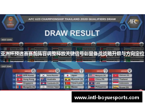 亚洲杯预选赛赛前阵容调整释放关键信号彰显备战战略升级与方向定位