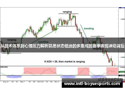 从战术体系到心理压力解析凯恩状态低迷的多重成因赛季表现波动背后 从战术体系到心理压力解析凯恩状态低迷的多重成因赛季表现波动背后