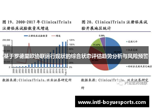 基于罗德里欧协联运行现状的综合状态评估趋势分析与风险预警