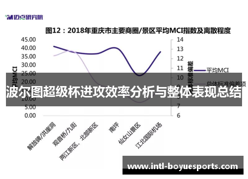 波尔图超级杯进攻效率分析与整体表现总结