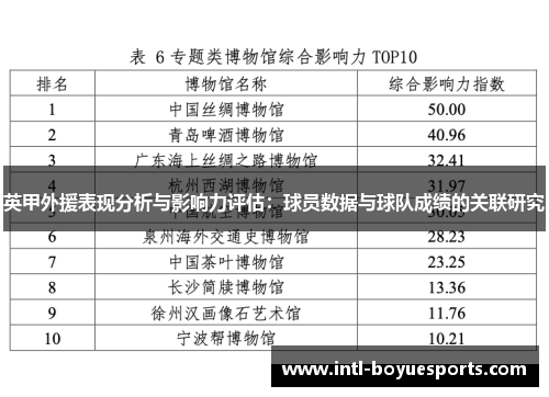 英甲外援表现分析与影响力评估：球员数据与球队成绩的关联研究