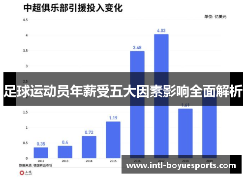 足球运动员年薪受五大因素影响全面解析